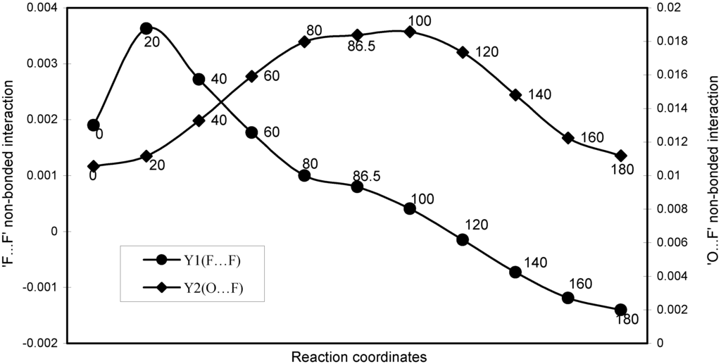 Ijms 07 00289 g011 1024