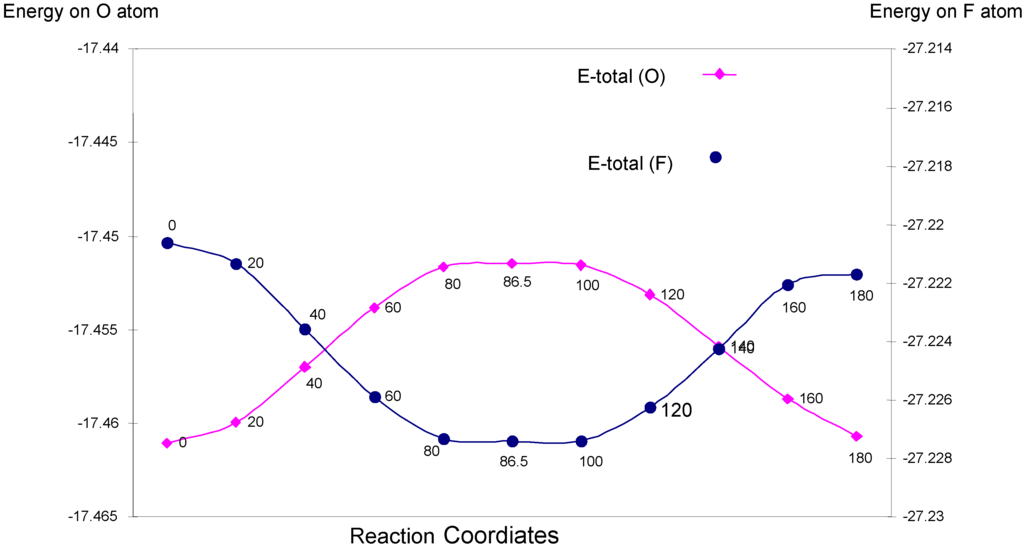 Ijms 07 00289 g012 1024