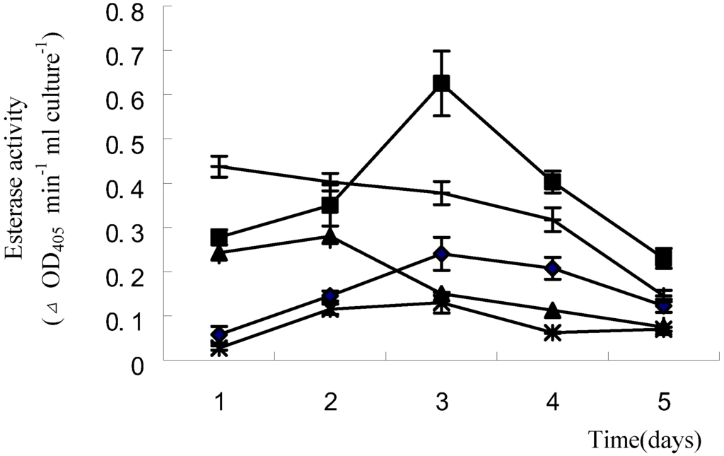 Ijms 07 00346 g003 1024