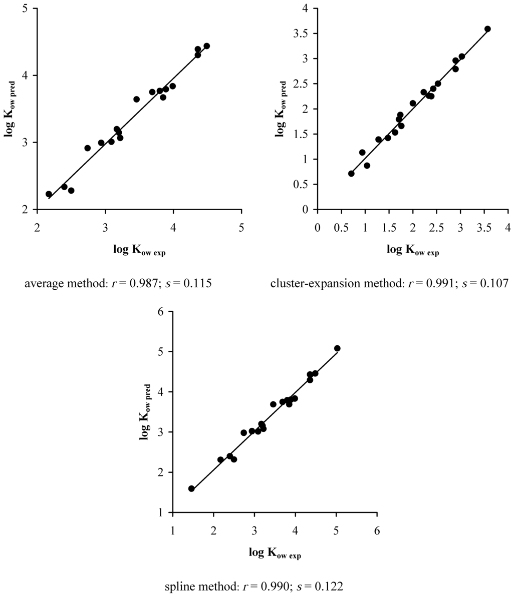 Ijms 07 00358 g003 1024
