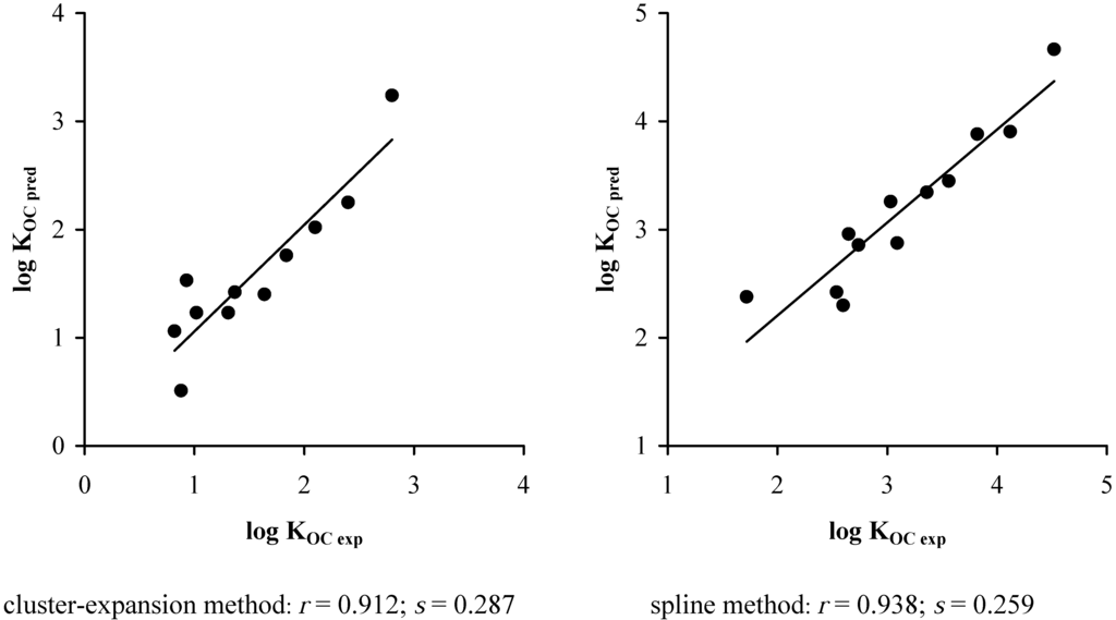 Ijms 07 00358 g004 1024
