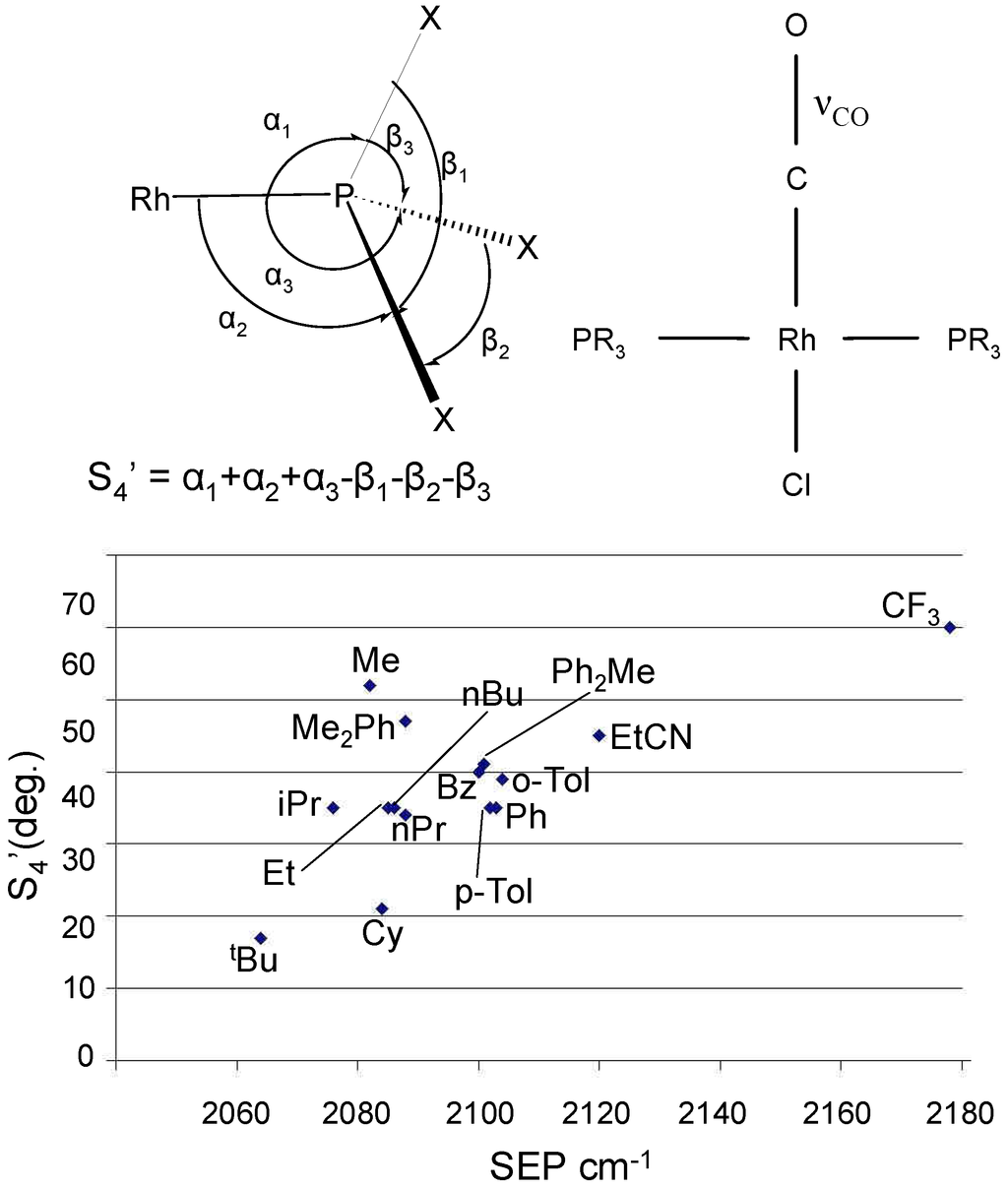 Ijms 07 00375 g002 1024