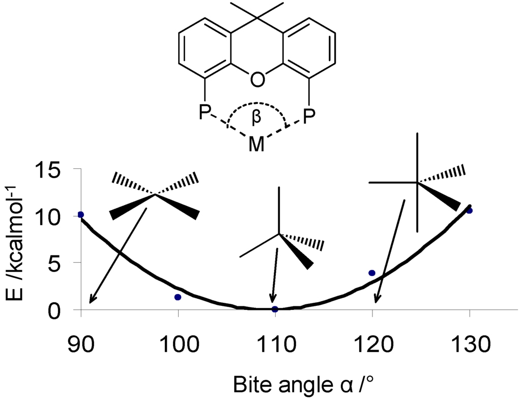 Ijms 07 00375 g003 1024