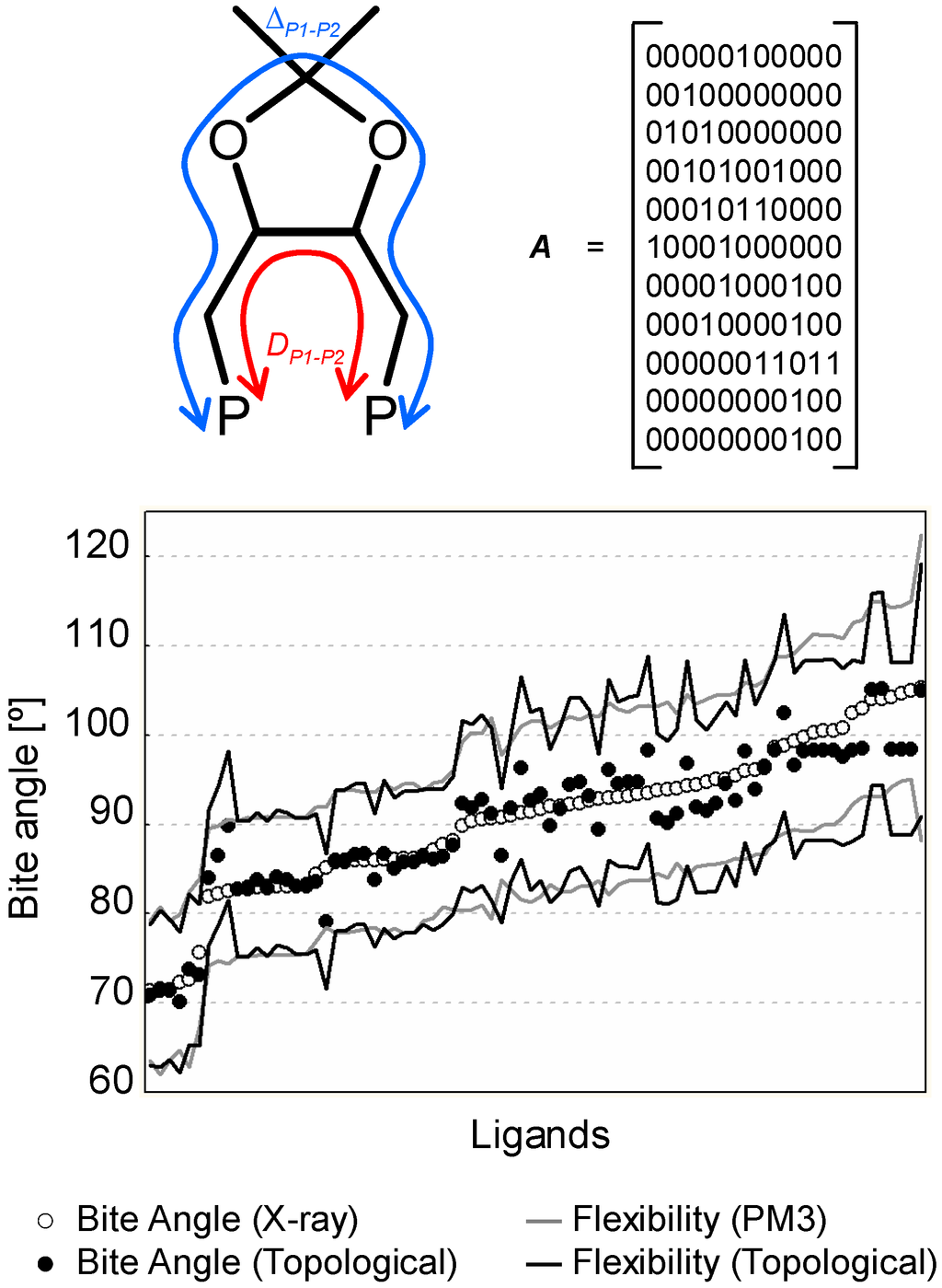 Ijms 07 00375 g006 1024