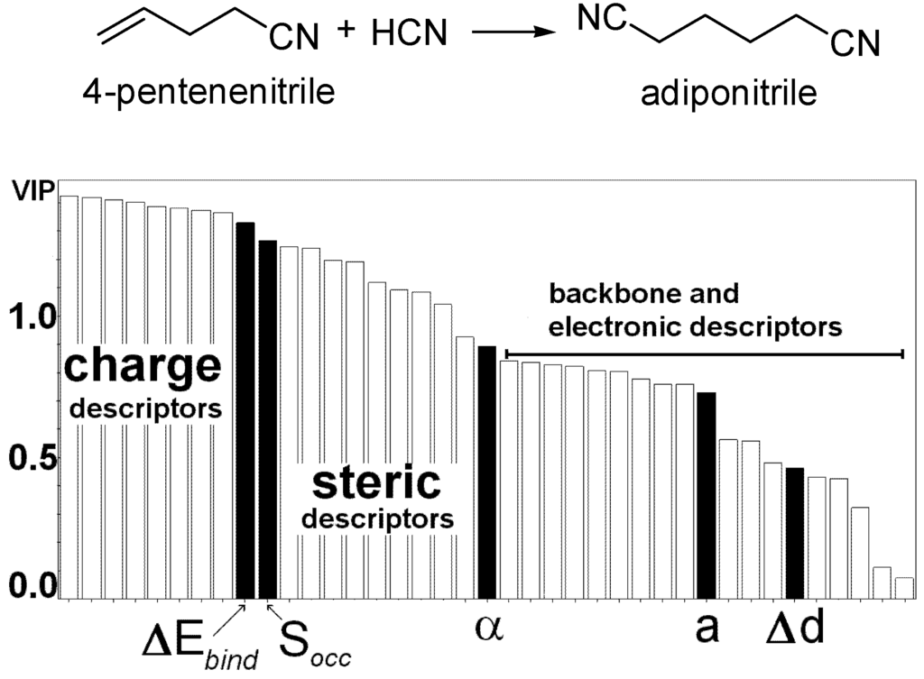 Ijms 07 00375 g008 1024