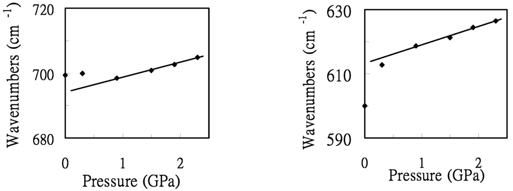 Ijms 07 00417 g005 1024