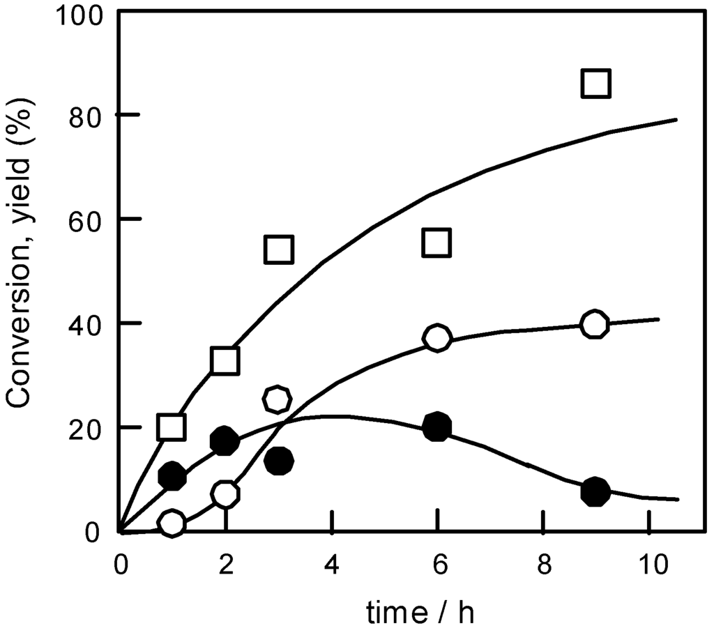 Ijms 07 00438 g003 1024