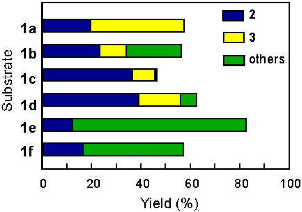 Ijms 07 00438 g004 1024