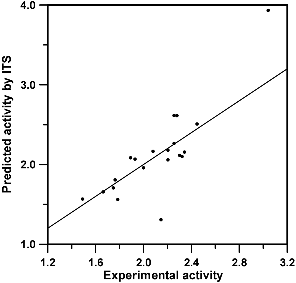 Ijms 07 00456 g001 1024