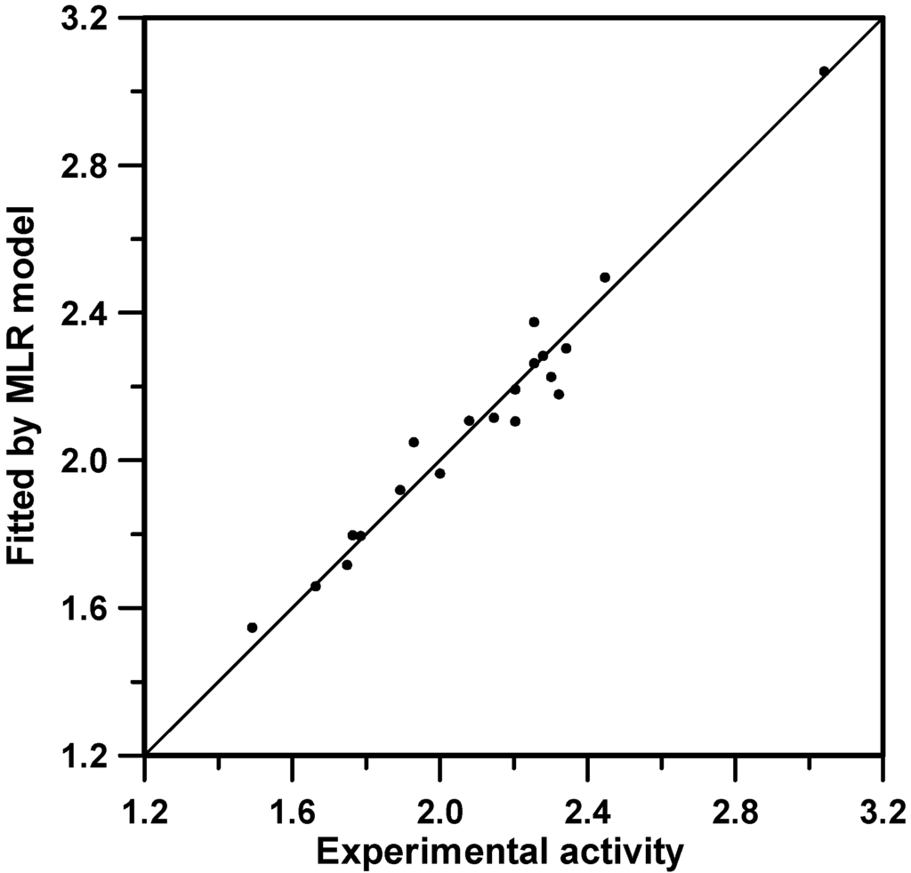 Ijms 07 00456 g002 1024