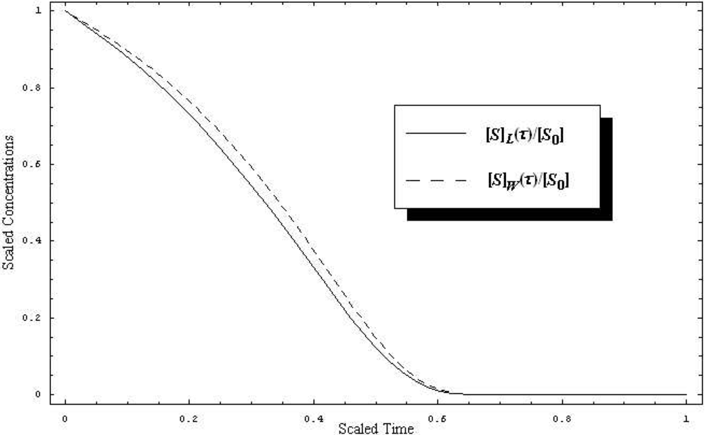 Ijms 07 00469 g001 1024