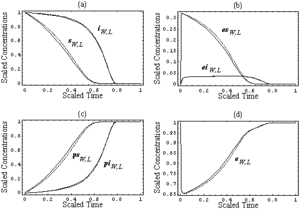 Ijms 07 00469 g002 1024