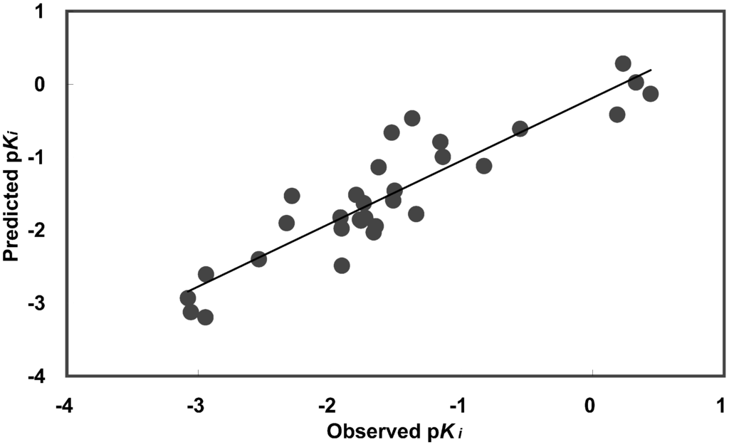 Ijms 07 00485 g002 1024