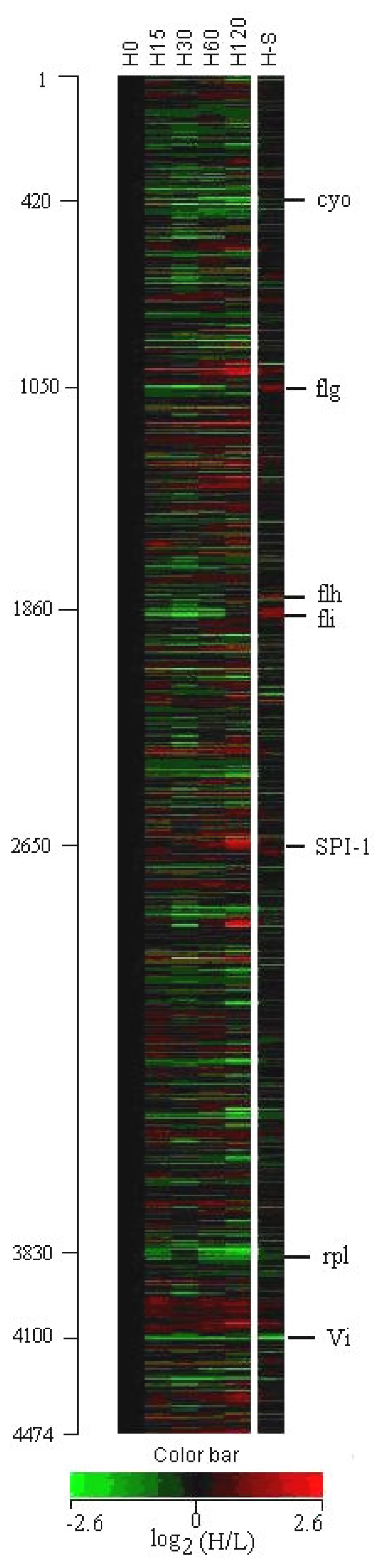 Ijms 08 00116f1