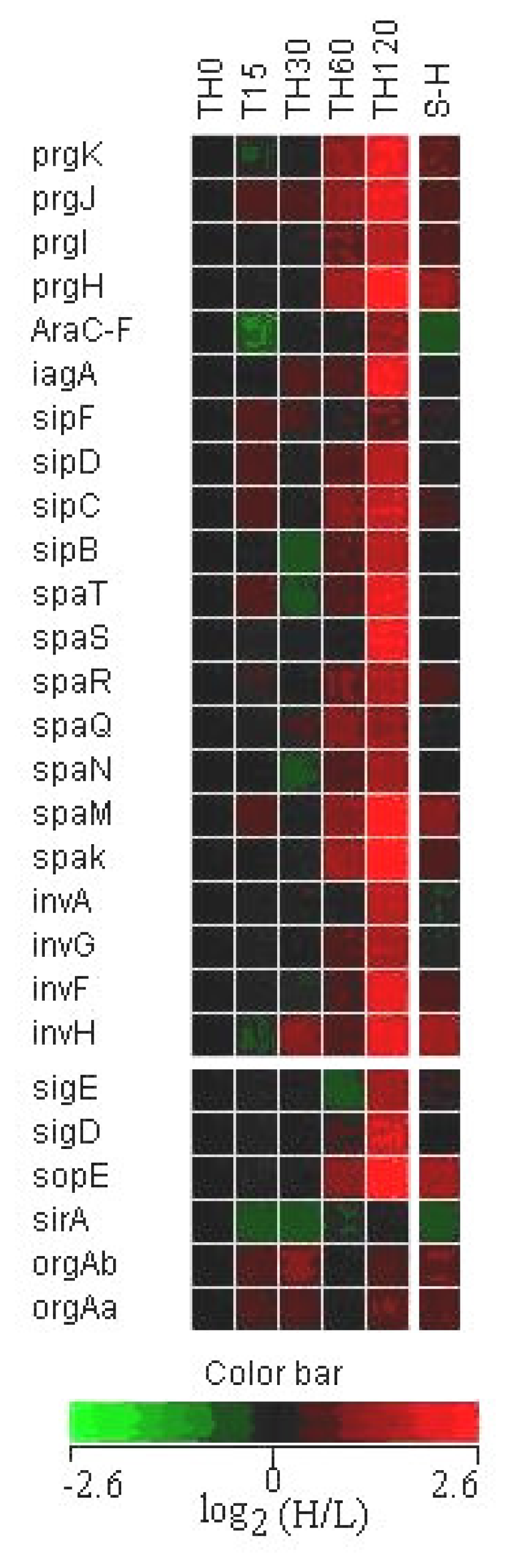 Ijms 08 00116f5