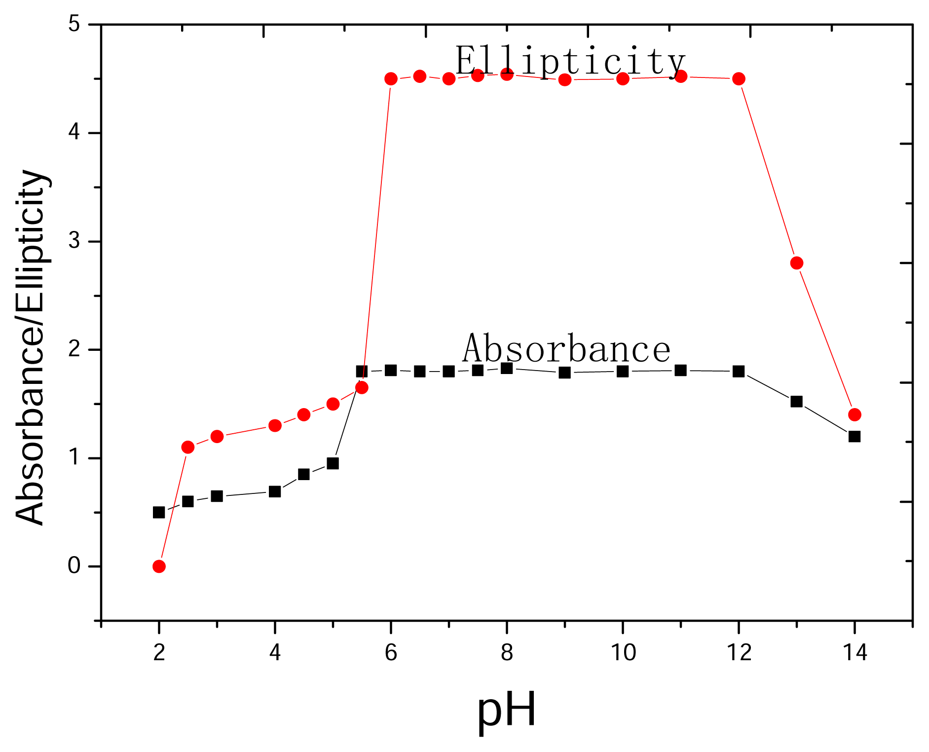 Ijms 08 00445f4
