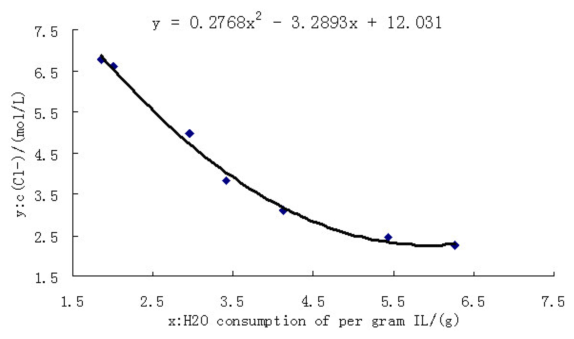 Ijms 08 00470f1