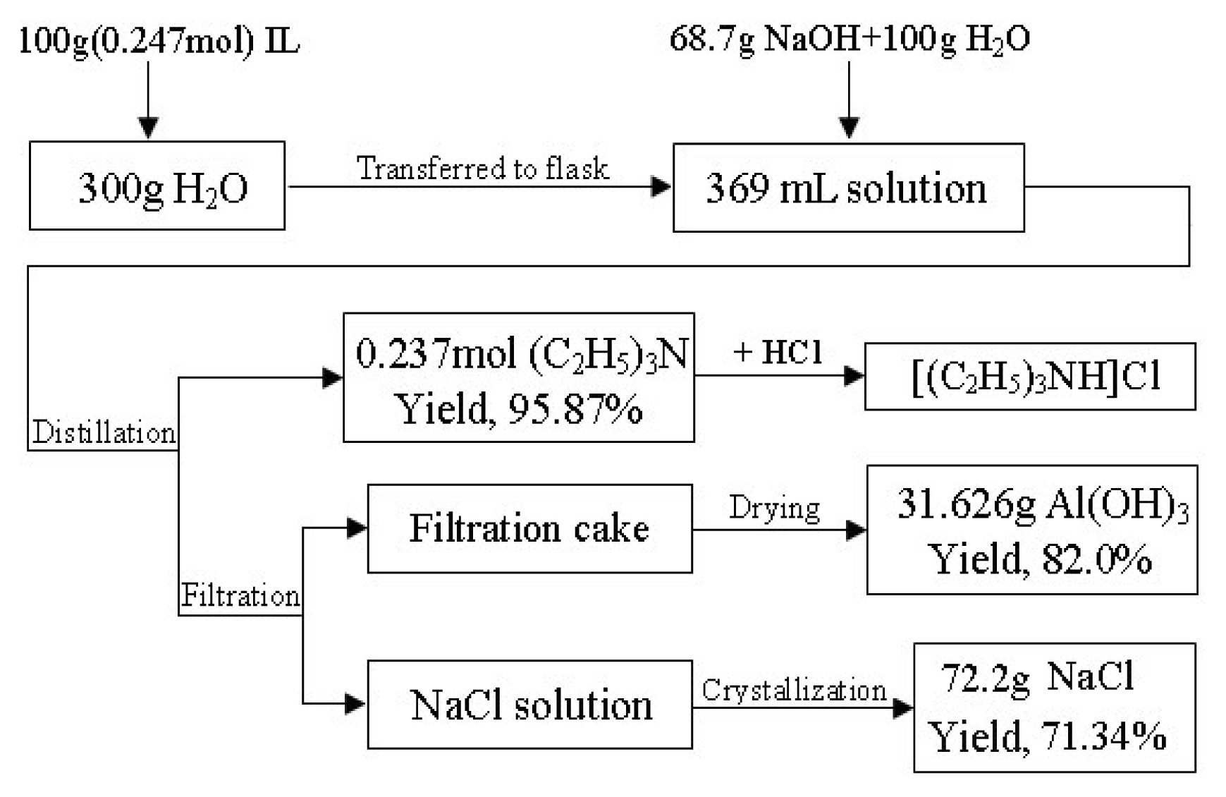 Ijms 08 00470f2