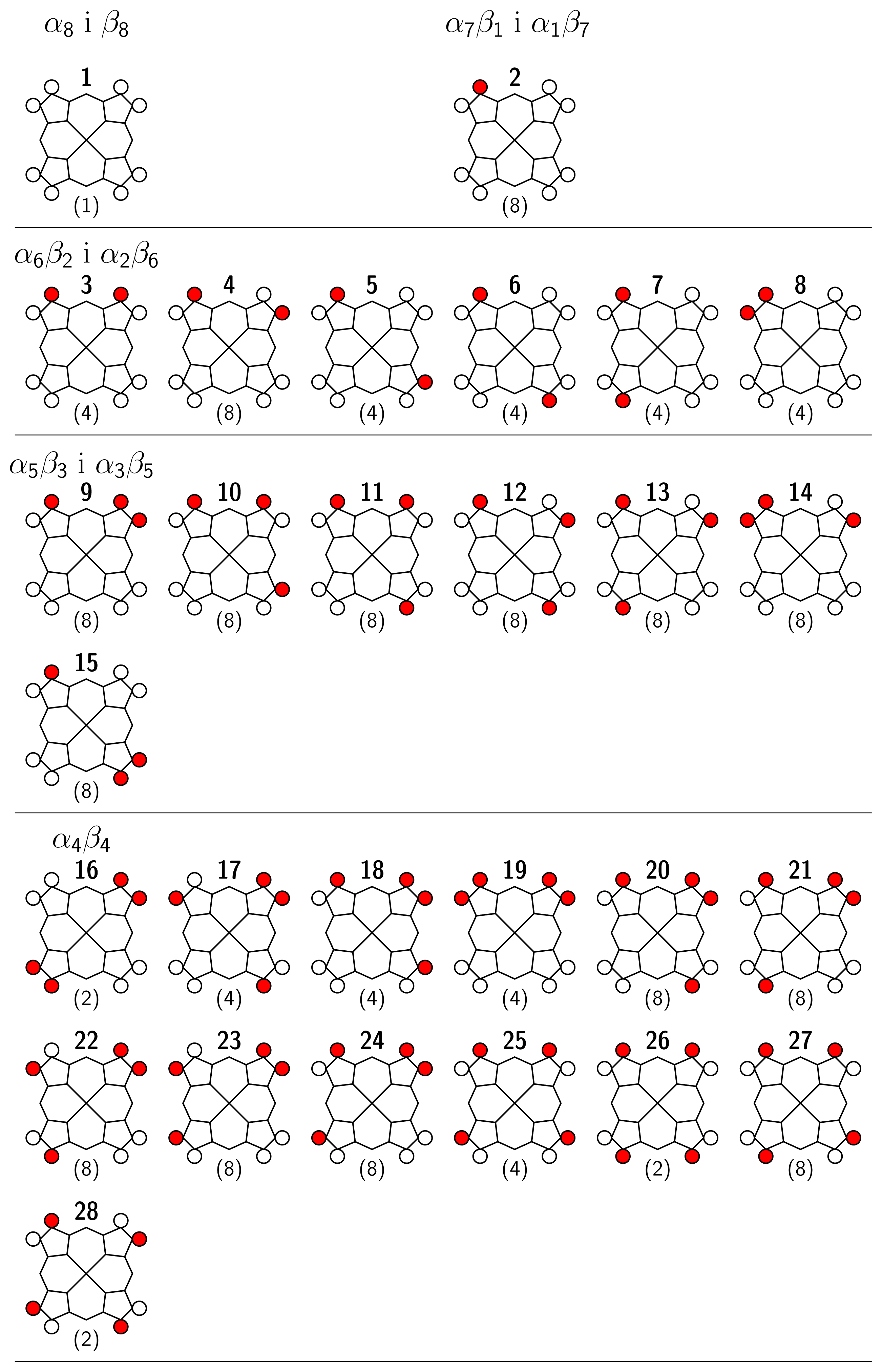 Ijms 08 00810f1