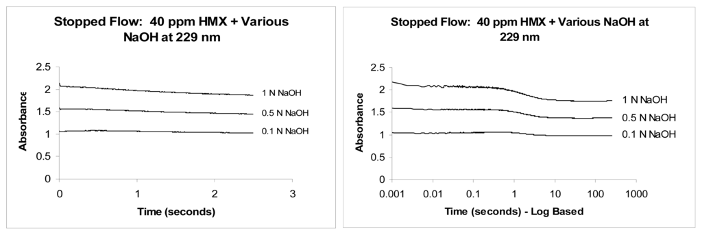 Ijms 08 01234f6 1024
