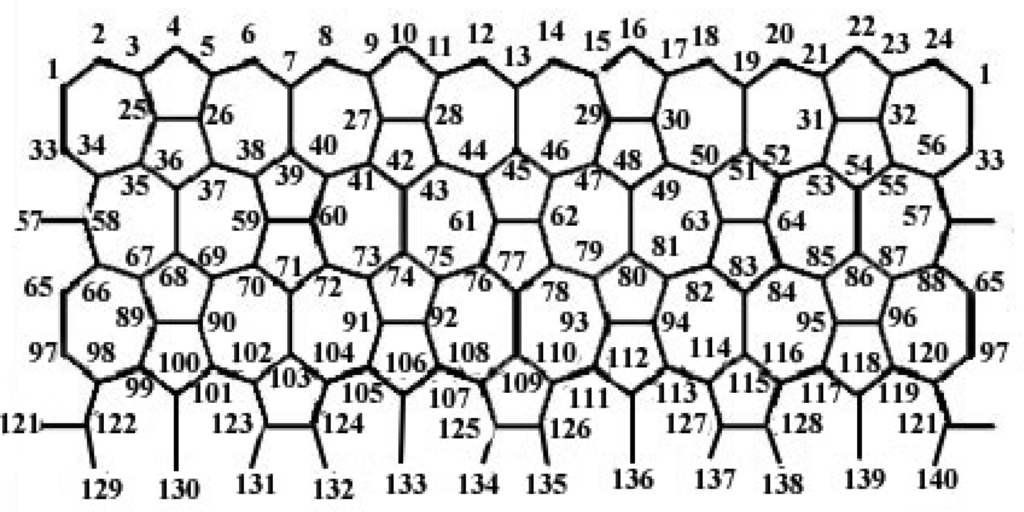 Ijms 09 00131 f2 1024