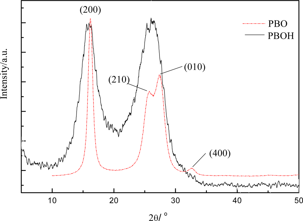 Ijms 09 02159f3b 1024