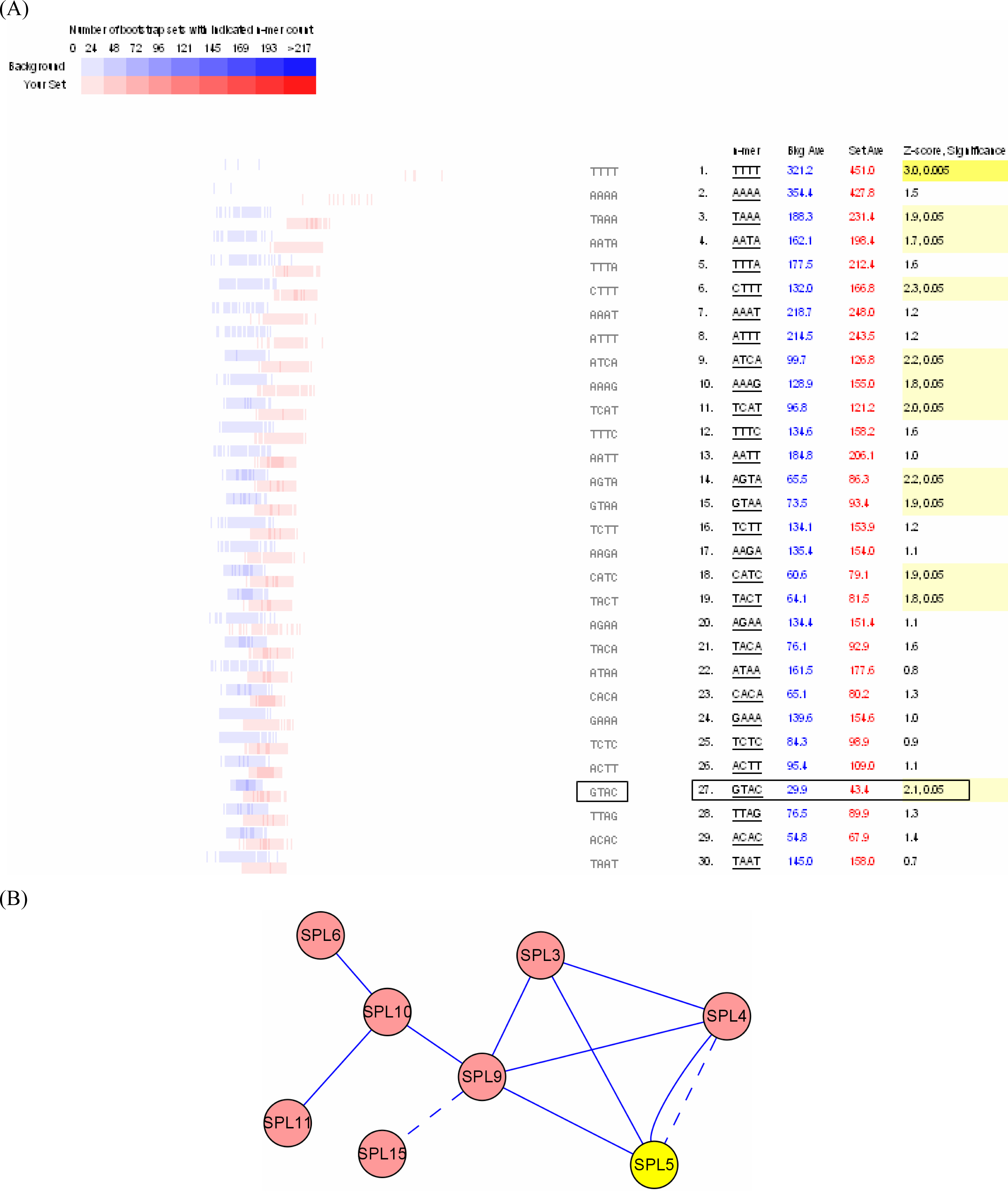 Ijms 10 00116f5