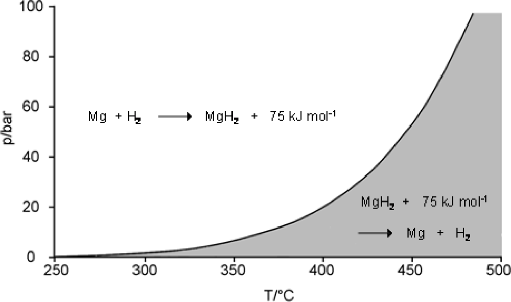 Ijms 10 00325f1