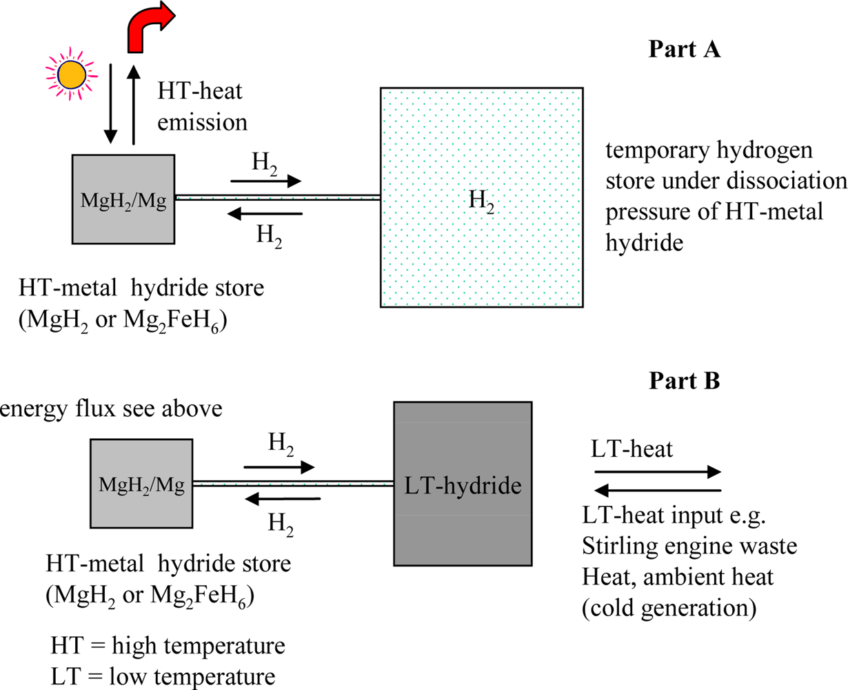 Ijms 10 00325f3