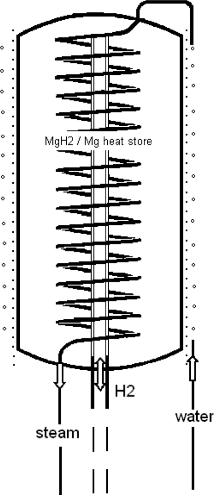 Ijms 10 00325f4