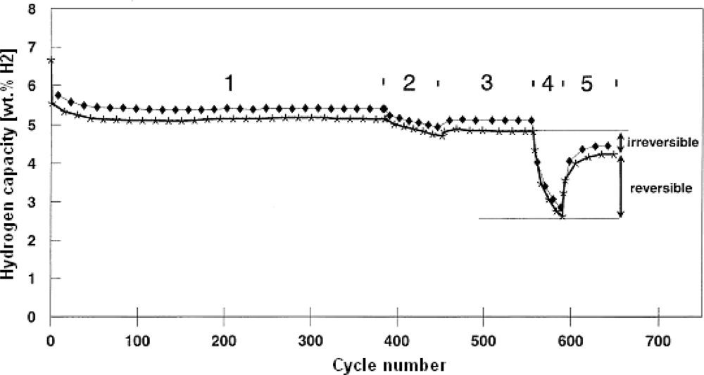 Ijms 10 00325f6