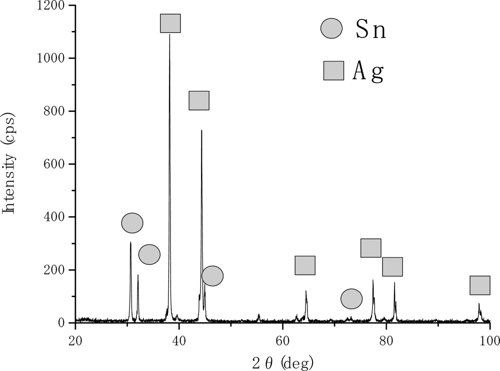 Ijms 10 00559f2