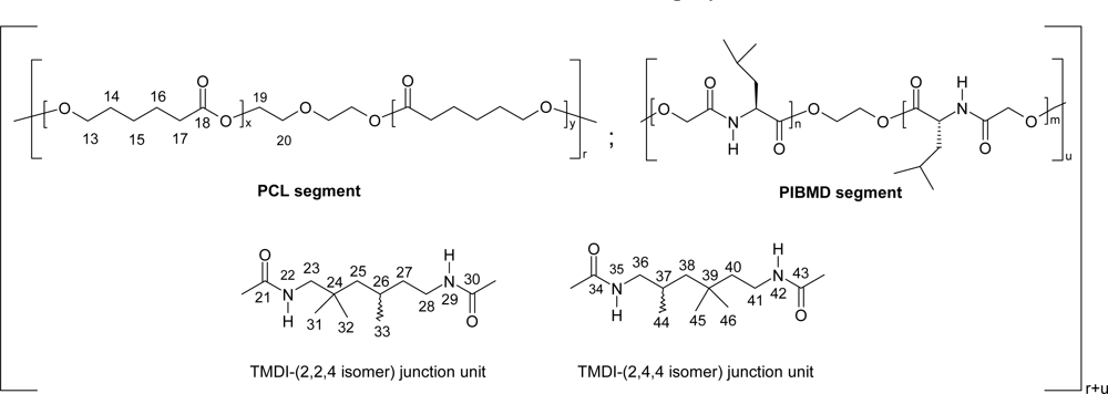 Ijms 10 00589f11