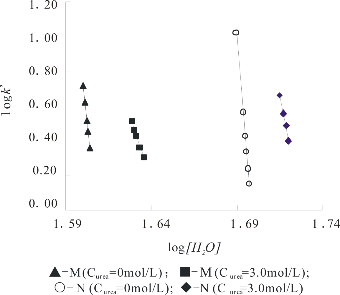 Ijms 10 00616f3