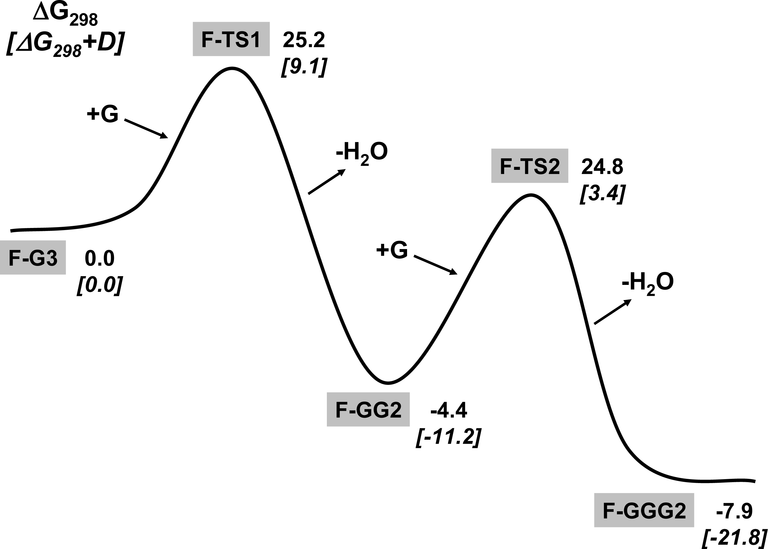 Ijms 10 00746f4