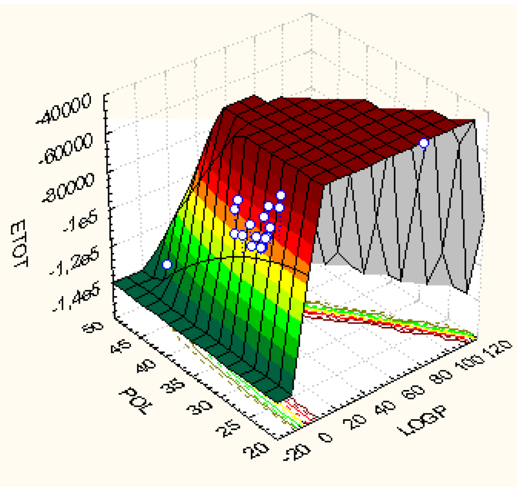 Ijms 10 01193f2
