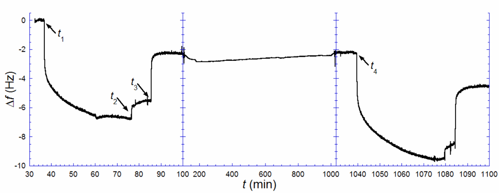 Ijms 10 01683f3