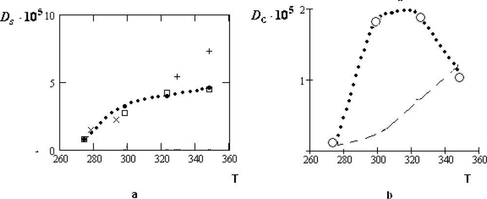 Ijms 10 02383f13 1024