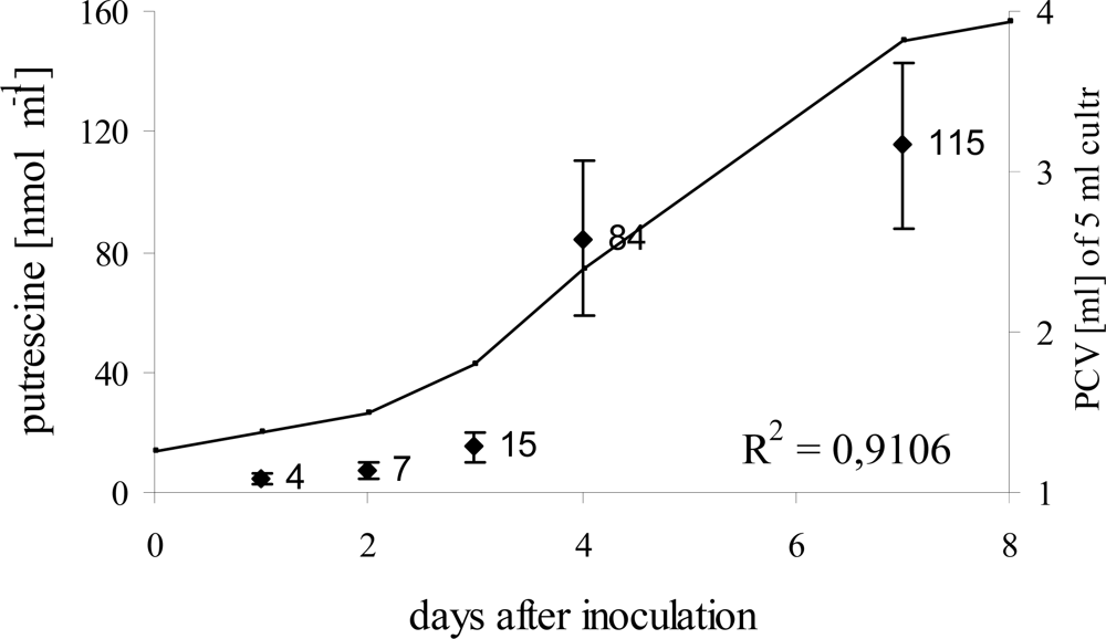 Ijms 10 03012f8 1024