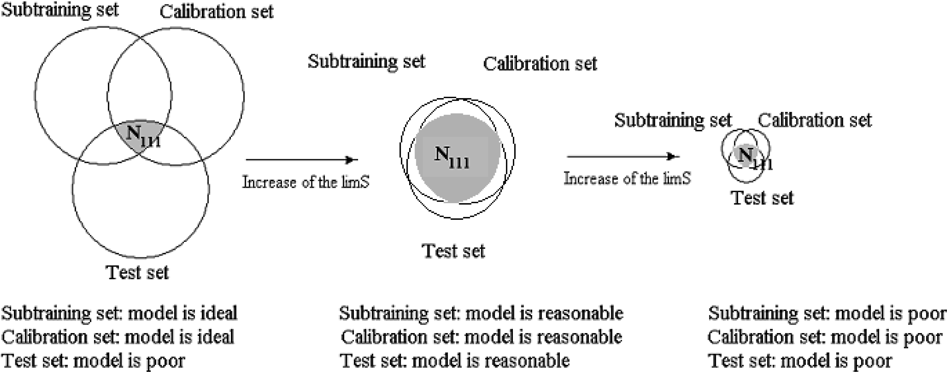 Ijms 10 03106f1b