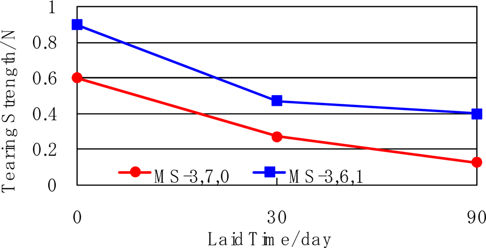 Ijms 10 03599f11