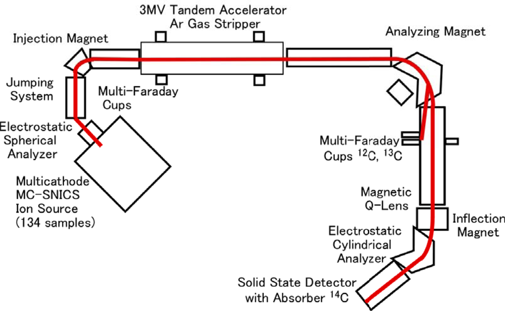 Ijms 10 03599f2