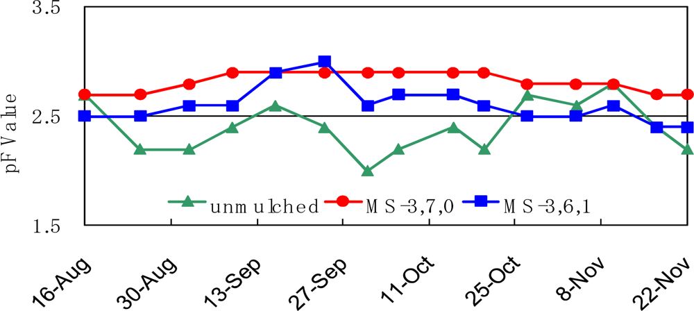 Ijms 10 03599f6