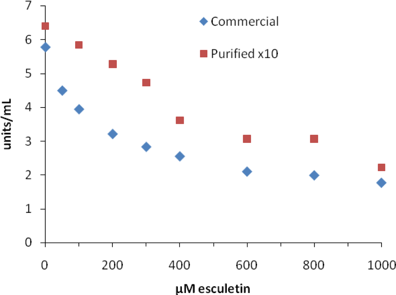 Ijms 10 03811f3
