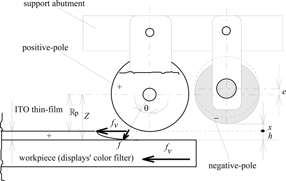 Ijms 10 04178f2