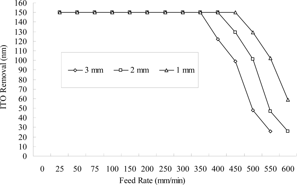Ijms 10 04178f4