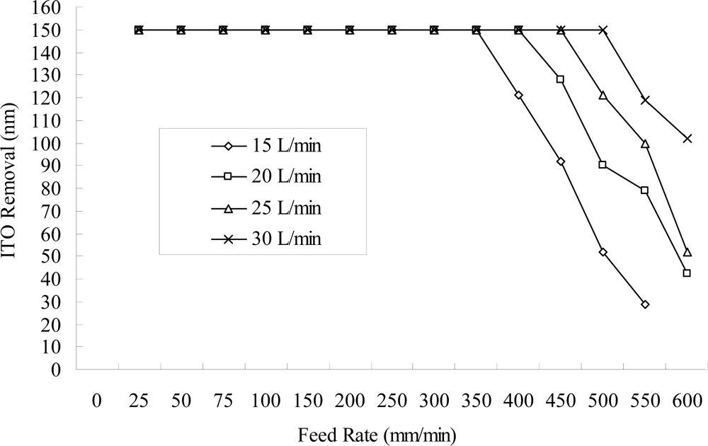 Ijms 10 04178f6