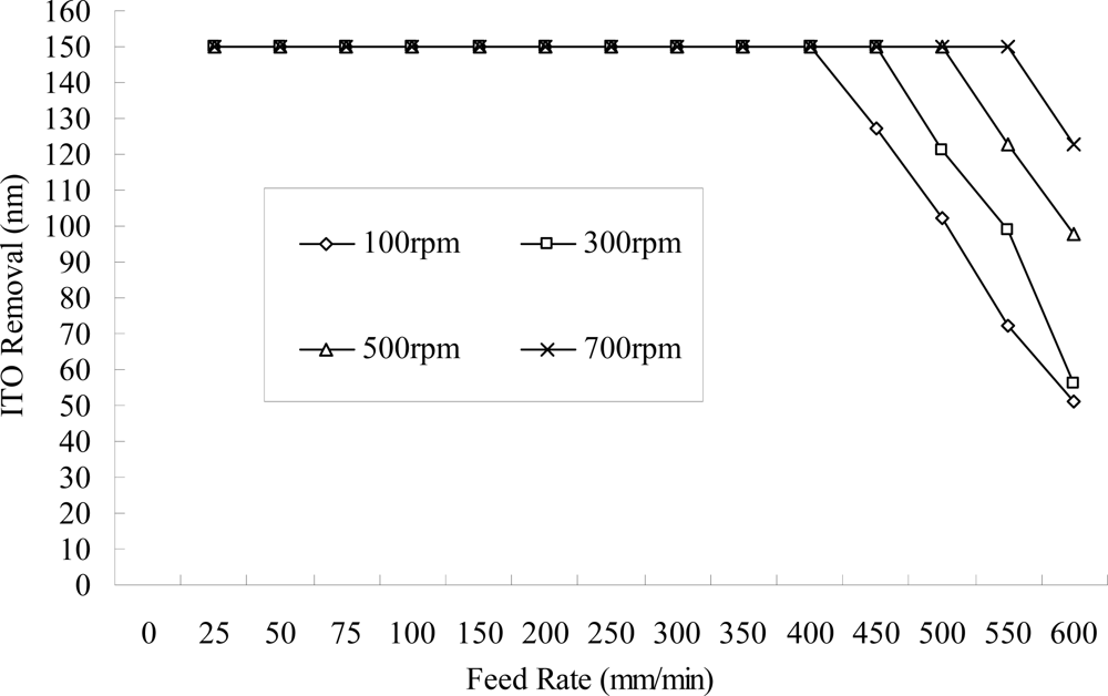 Ijms 10 04178f8