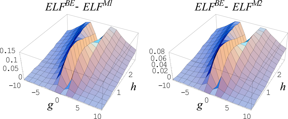 Ijms 10 04816f11