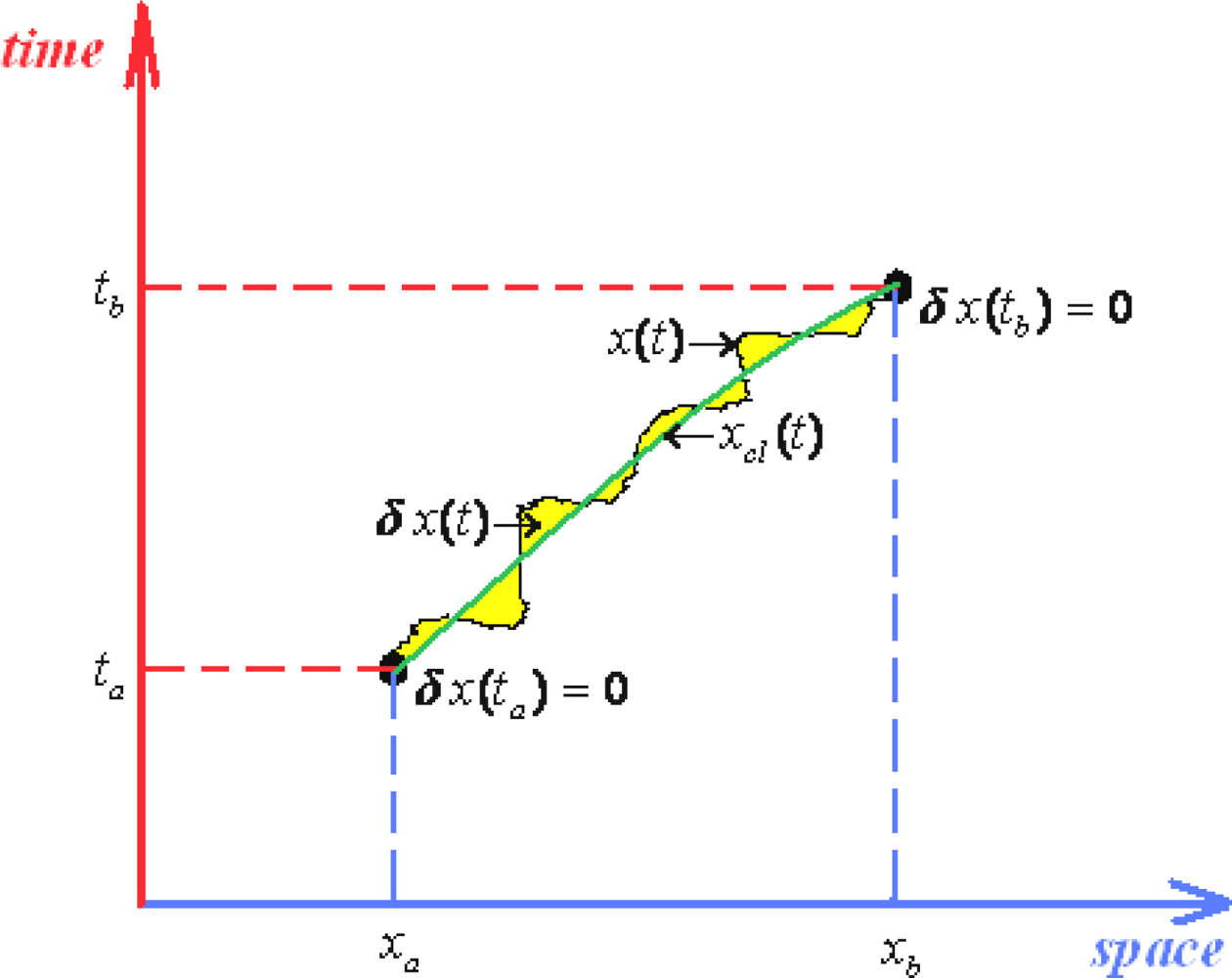 Ijms 10 04816f2
